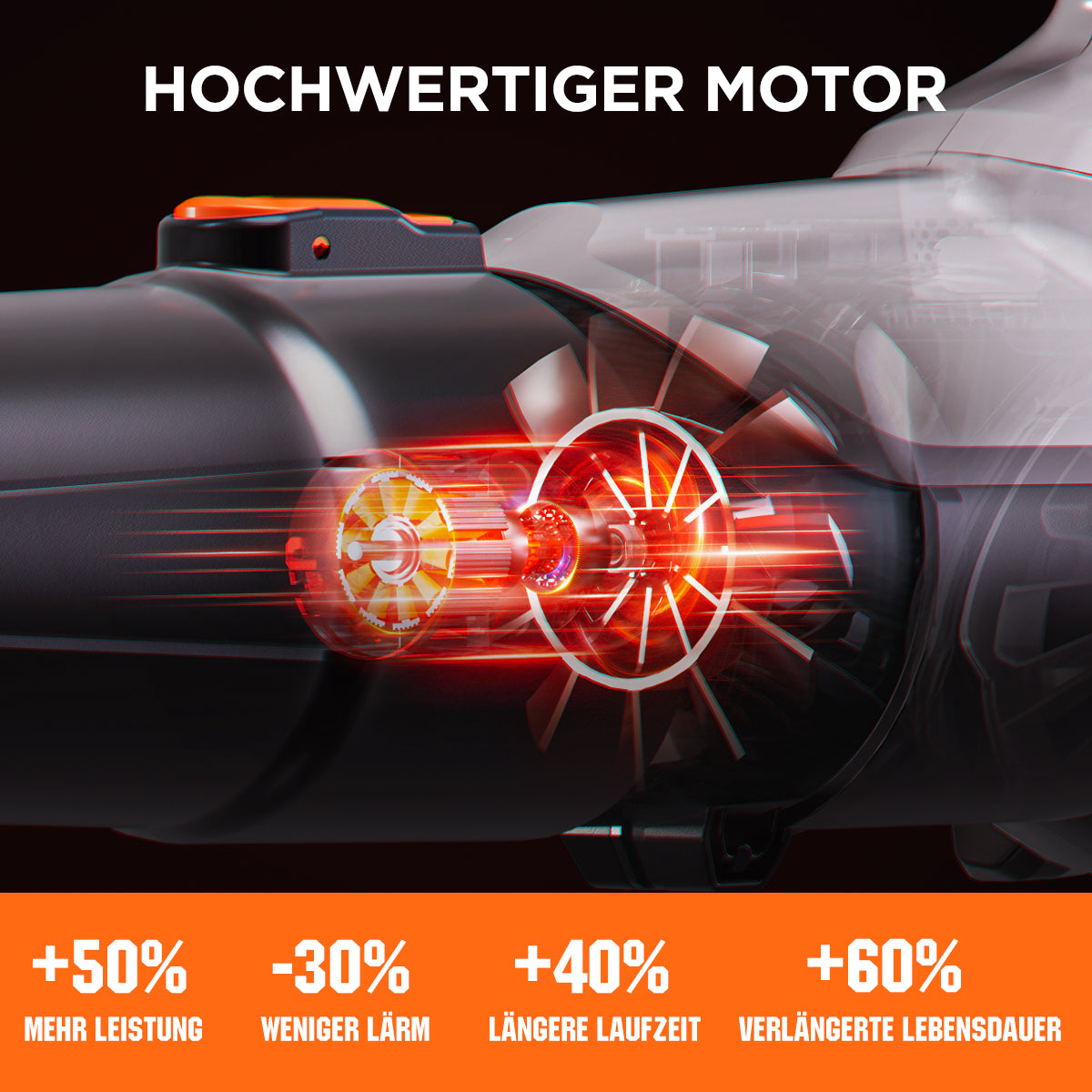 Zwei Geschwindigkeitsstufen für flexible Kontrolle und längere Laufzeit