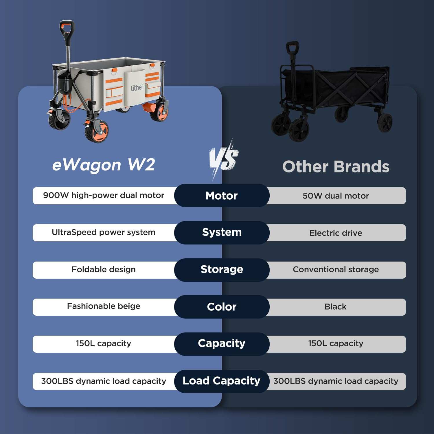 Litheli eWagon W2 Pro: Der ultimative elektrische Campingwagen