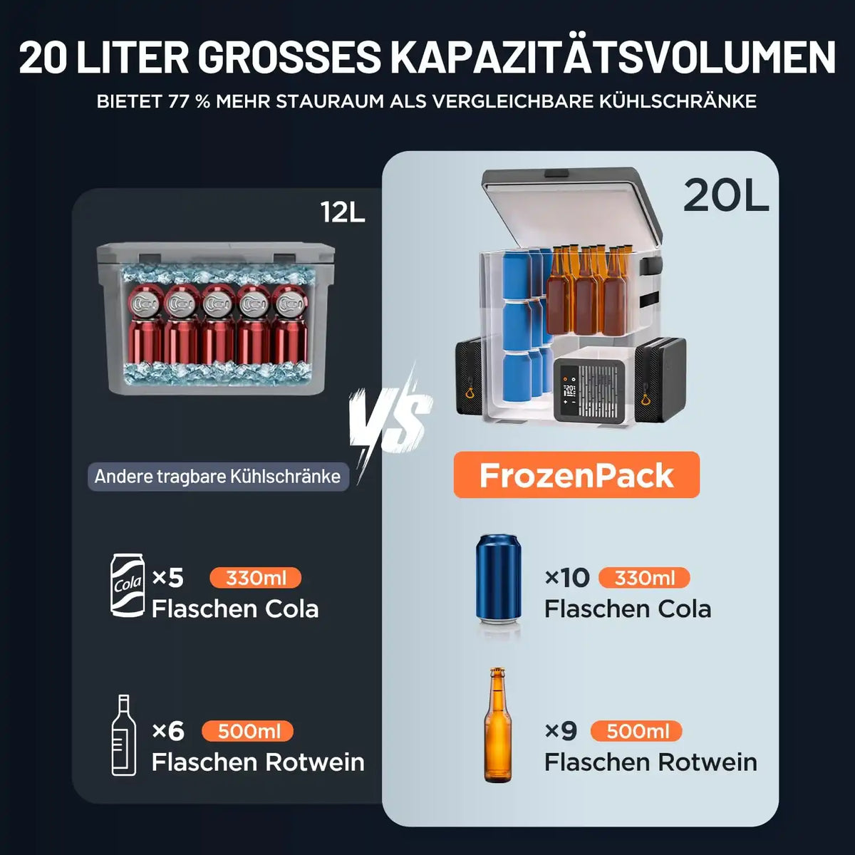 „12V Akku Kühlschrank mit Hochleistungskompressor – kühlt in 15 Minuten von 25°C auf 0°C, Temperatur -20 bis 20°C“