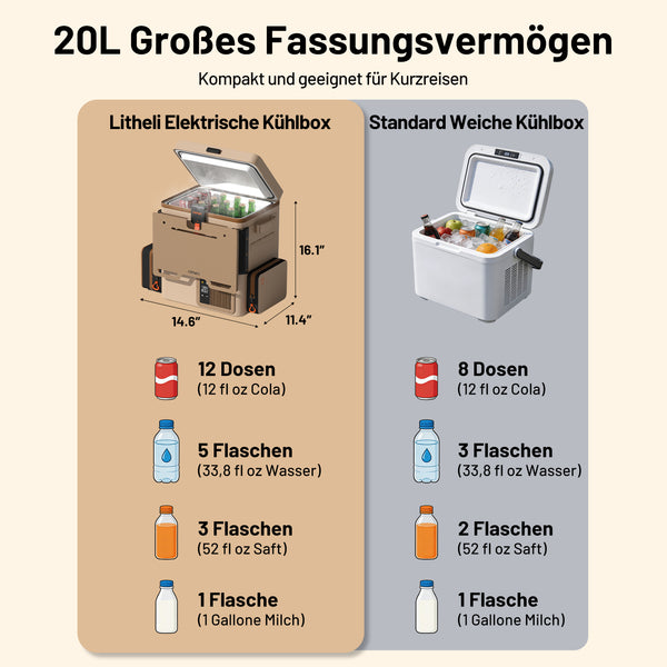 Litheli FrozenPack: Der erste tragbare Auto-Kühlschrank im Rucksackformat