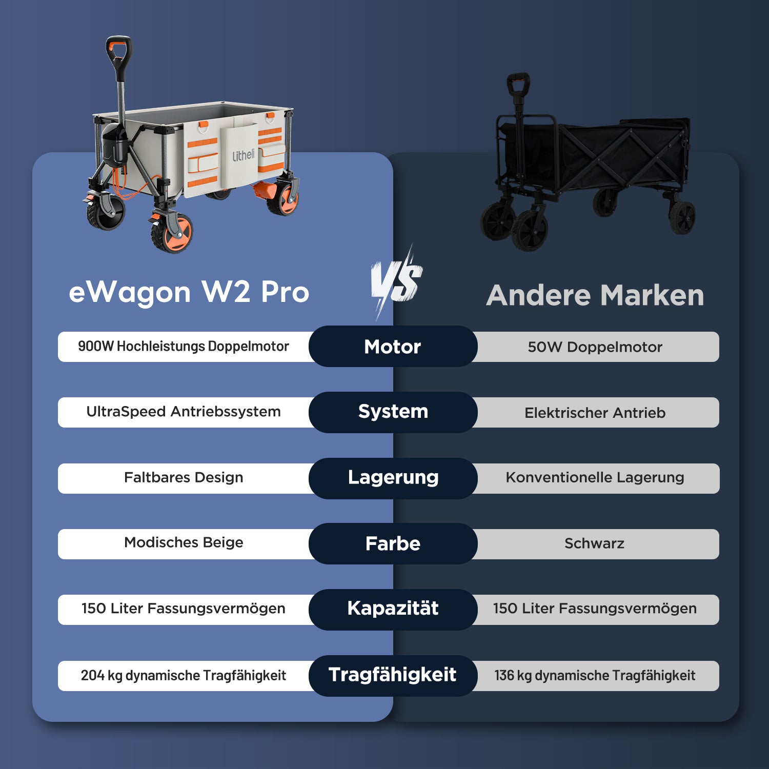 Litheli eWagon W2 Pro: Der ultimative elektrische Campingwagen