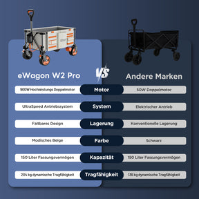 Litheli eWagon W2 Pro: Der ultimative elektrische Campingwagen