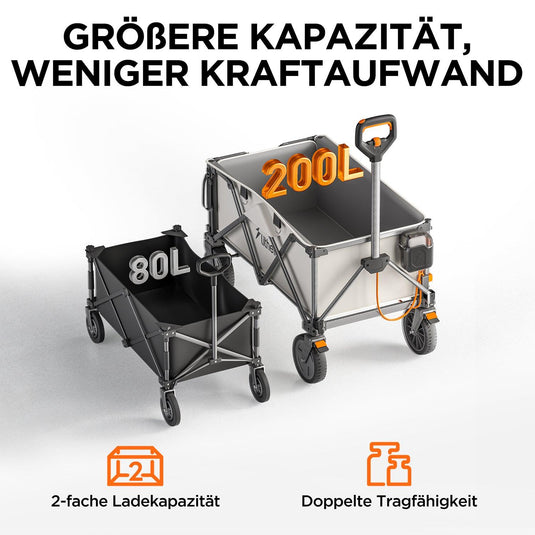 U20 20V Elektrischer Bollerwagen mit Akku 2,0Ah