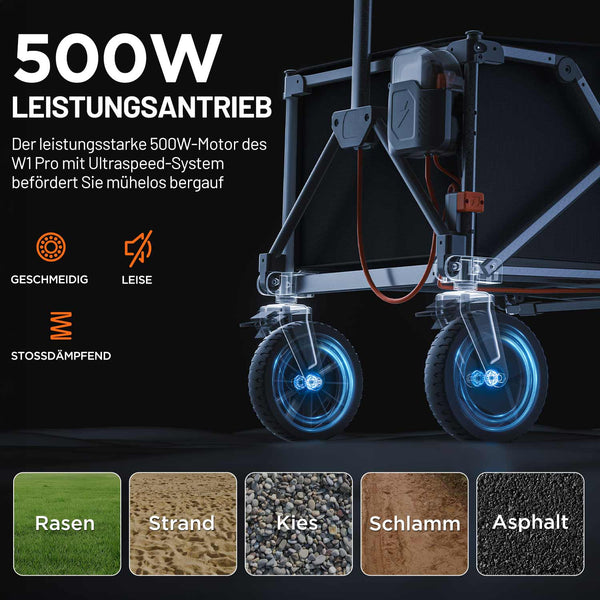 Elektrischer Handwagen mit One-Touch-Faltsystem und kindersicherer Akku-Schlüsselsicherung für Familien