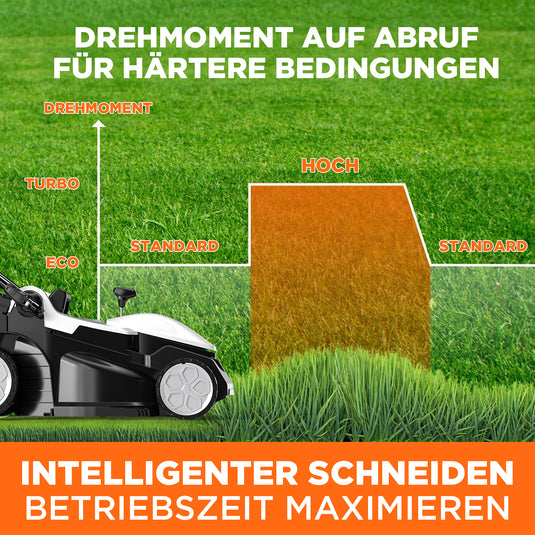 U20 37 cm Bürstenloser Rasenmäher | Inklusive 2 x 4,0 Ah & 2 x 4,0 Ah SE Batterien | Müheloses Mähen von Rasenflächen bis zu 600 m²