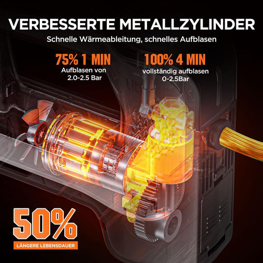 U20 20V Elektrische Luftpumpe (Nur Gerät)