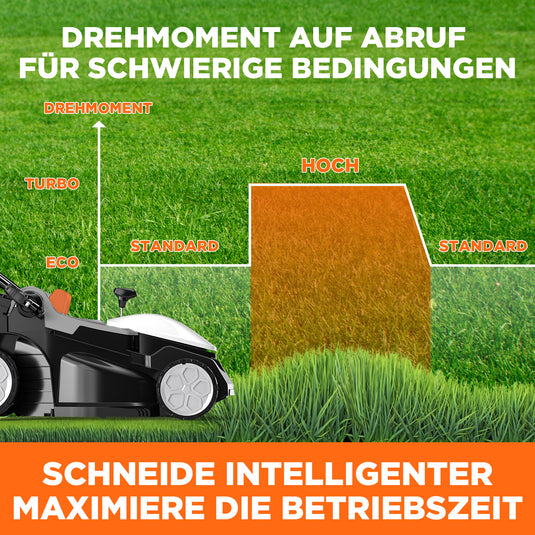 U20 43 cm Bürstenloser Rasenmäher | Inklusive 4 x 4,0 Ah Batterien | Müheloses Mähen von Rasenflächen bis zu 660 m²