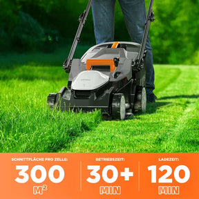 Handy+ U20 2 x 20V 37 cm Kabelloser Rasenmäher | Inklusive 2 × 4,0 Ah SE-Akkus | Müheloses Mähen von Rasenflächen bis zu 300 m²