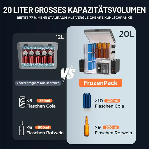Litheli FrozenPack: Der erste tragbare Auto-Kühlschrank im Rucksackformat | Inklusive 2 x 4,0Ah SE Akkus