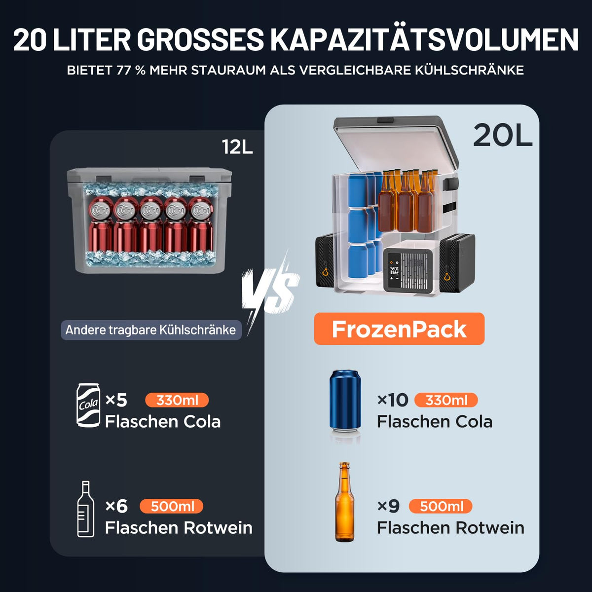 Litheli FrozenPack: Der erste tragbare Auto-Kühlschrank im Rucksackformat | Inklusive 2 x 4,0Ah SE Akkus