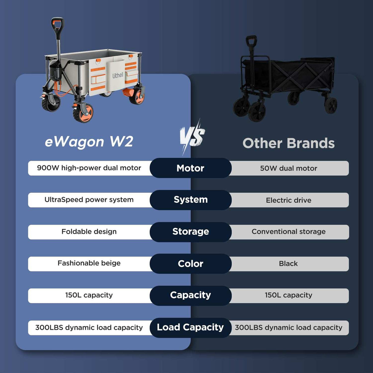 Litheli eWagon W2 Pro: Der ultimative elektrische Campingwagen